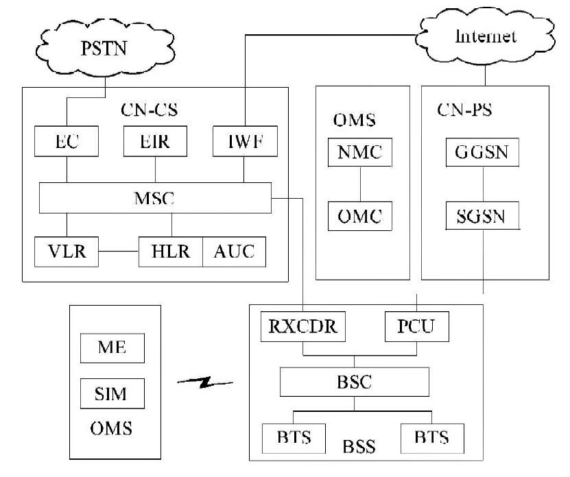 图1 GPRS逻辑结构