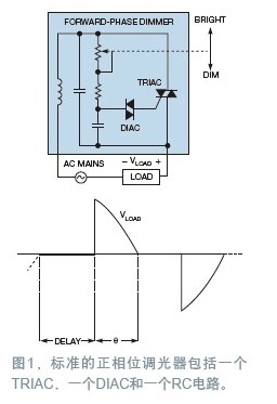 TRIAC调光器与LED接口的高效方法