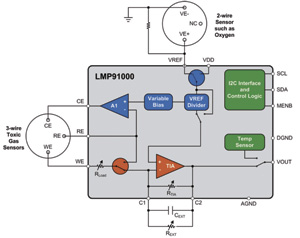 LMP91000作为恒电位器使用