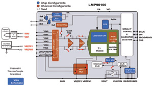  LMP90100应用电路