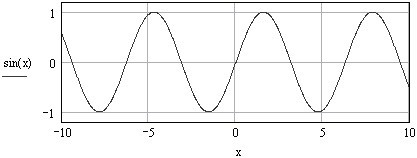 图5 正弦波形图