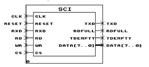 UART的图元模块结构