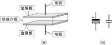 电容器的结构和符号