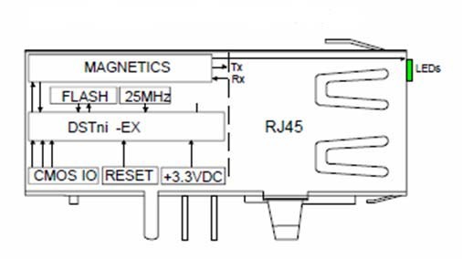 DnPort RJ45 封装的嵌入式串口服务器