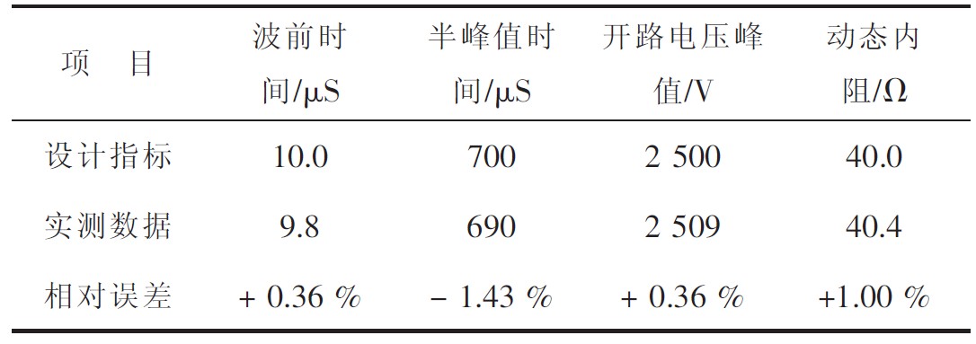 表1 设计指标与实测数据对照表