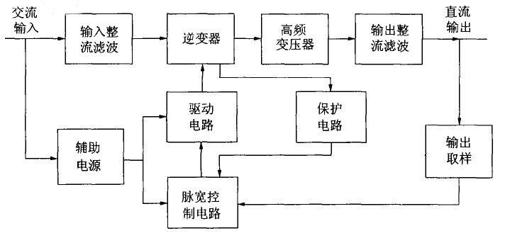 图1为原理框图,输入的交流电压经过整流滤波后,得到直流电压,由驱动