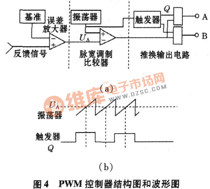 PWM人控制器结构图和波形图