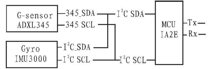 图2 传感器与MCU 之间连接的电路图