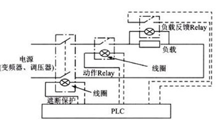 电气测试基本原理