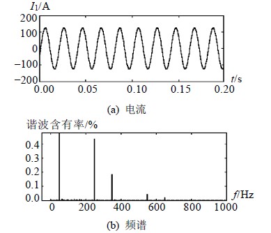 图7 原方绕组的电流与频谱。