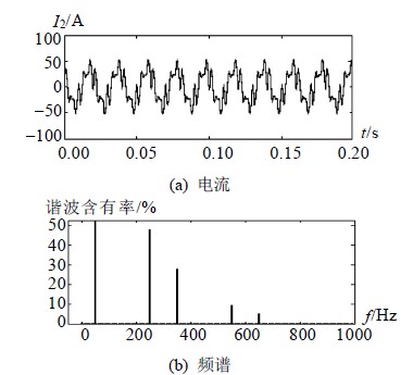 图6 副方公共边绕组的电流与频谱。