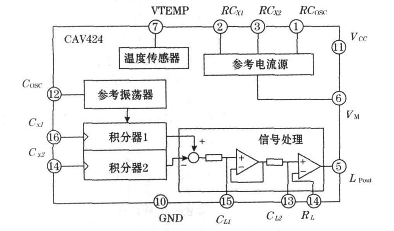 基于CAV424的电容式压力传感器测量电路设计