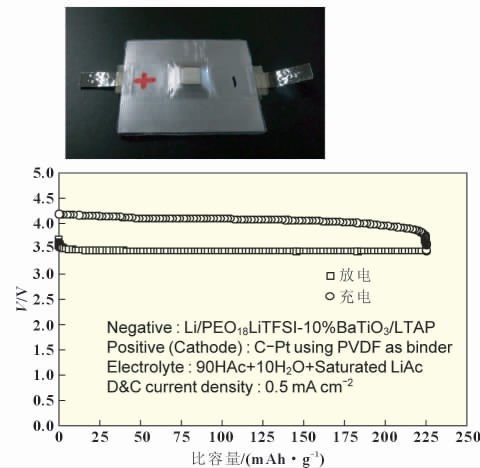 锂空气电池示意图、电池原形(LTAP 尺寸是10 mm×10 mm)及电池原形充放电性能曲线