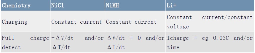 不同化学成分电池充满的判据