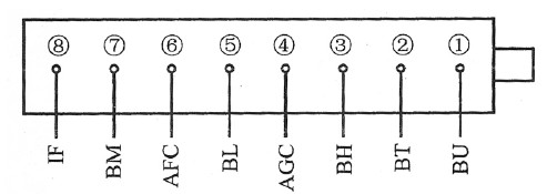 图3 TDQ- 3B6 型电子调谐器引脚排列与功能示图
