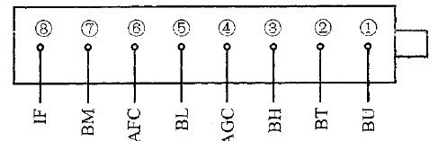 图1 TDQ- 3 型电子调谐器引脚排列与功能示图