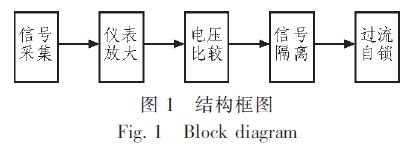 图1  设计的结构框图