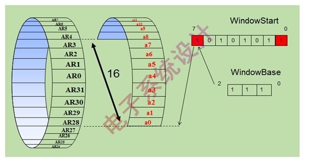 图1:Windows AR寄存器环形buffer.