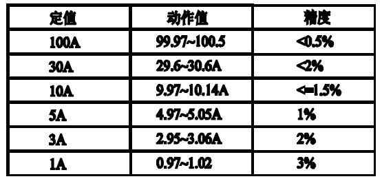 表1 湿度转换系数与温度补偿系数