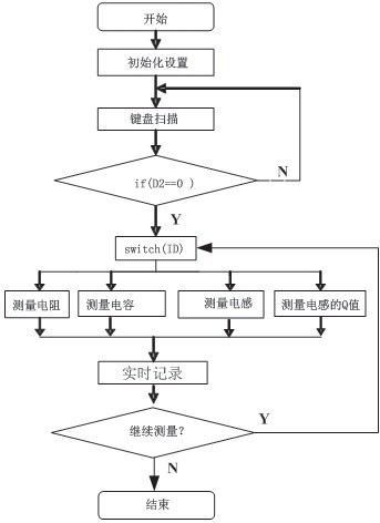 图6 程序流程图。