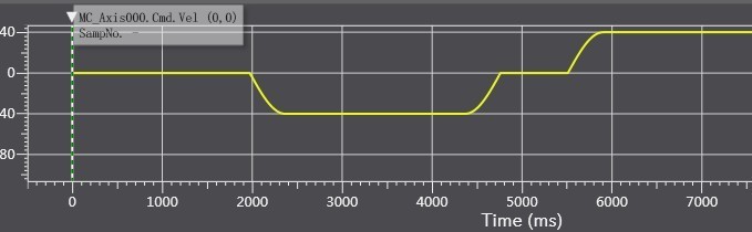 图7 直线轨迹和圆弧轨迹交接处平滑过渡监视曲线