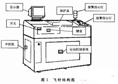 图1  飞针结构组成
