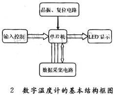 高数字温度计基本结构框图如图2