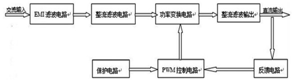 图2 反馈控制电路对应的直流开关电源组成示意图。