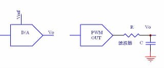图3 DAC 和PWM 电路框图。