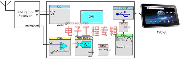 图2:系统方框图