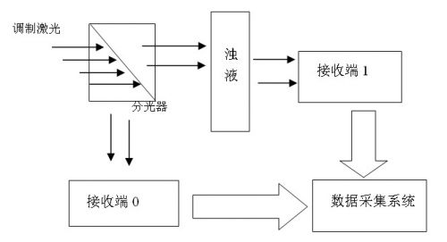 图1 系统整体结构图