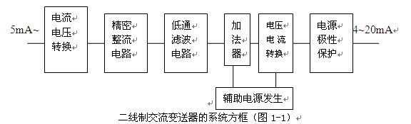 二线制交流电流变送器系统方框