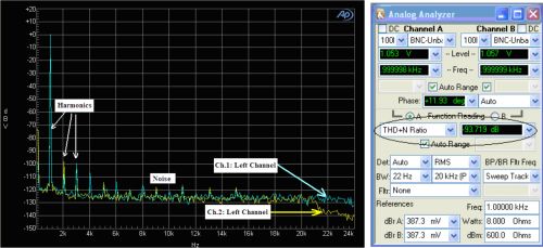 图3 通过一个LDO 供电的正弦波音频信号音频DAC 的FFT 图频谱分析和THD+N 测量结果