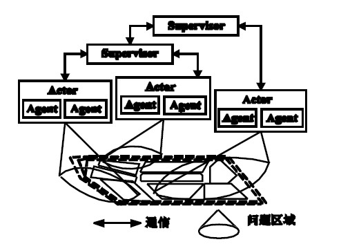 图 1 KITS 架构图