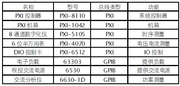 表2 开关电源自动化测试系统硬件