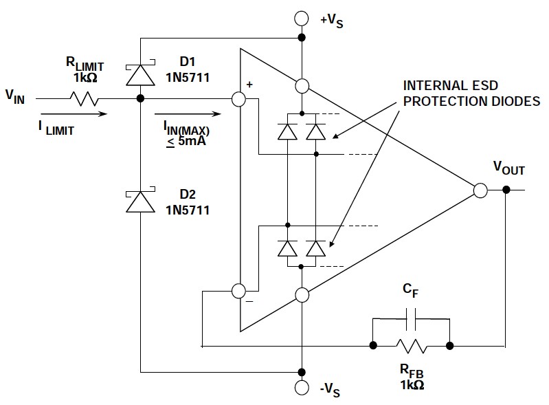 图3:使用肖特基箝位二极管和限流电阻的通用运放过压保护网络