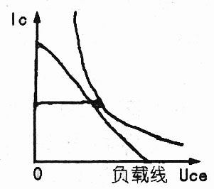 P甲2的曲线
