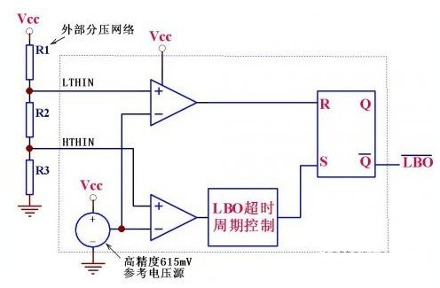 IC的内部框图