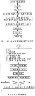 服务程序流程图