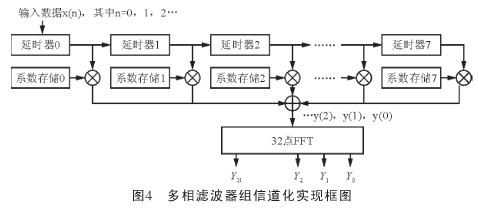 具体实现结构