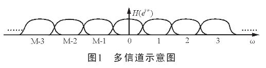 信道化示意图