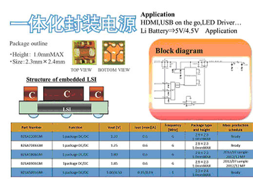 　[图8]一体化封装电源系列