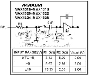 图2 MAX130x和MAX132x系列ADC的典型输入电路