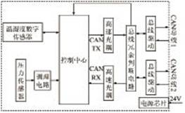 基于C8051F060单片机的数字传感器系统硬件设计