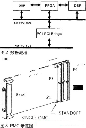 基于CPCI总线架构的实时图像信号处理平台