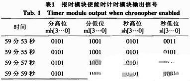 计时模块输出信号