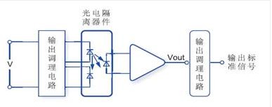 直流电压变送器GDUI-C51原理图