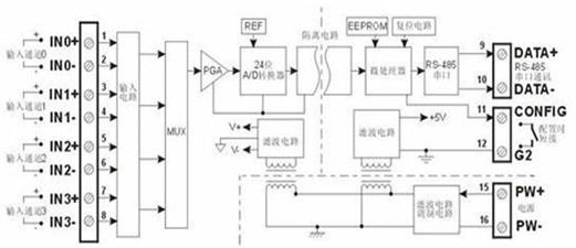 图1  ISO 4021信号A/D（模拟转数字）转换器原理框图