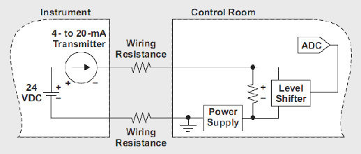 4-20mA电流环路中多余环路电压的利用