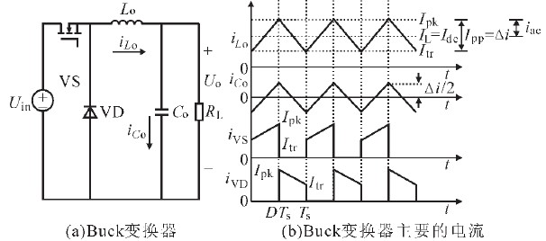 Buck变换器及其主要电流波形图
